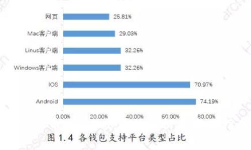 数字货币MACD交易法解析与实战指南