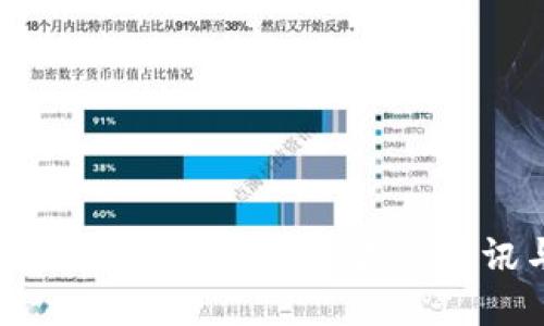 数字货币与股票市场的交互：最新资讯与投资策略