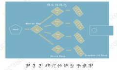 数字货币虚拟财产保护指