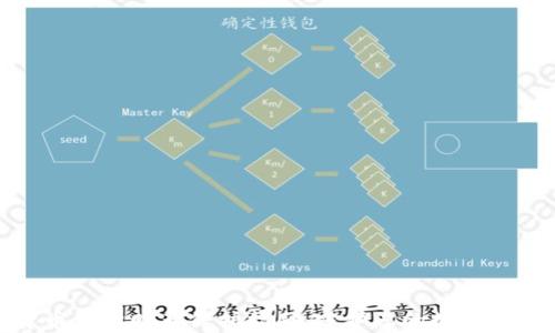 
数字货币虚拟财产保护指南：守护您的数字资产安全