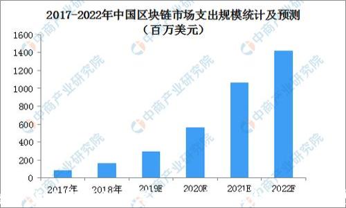 
数字货币市场的领军者：正元的崛起与未来展望