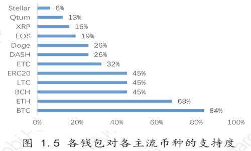 数字货币在英国的崛起与未来展望