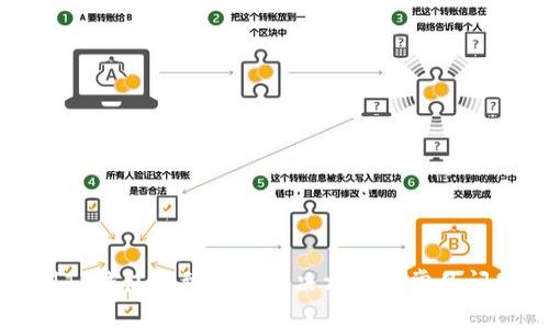 提币到TP钱包未到账的解决方案与常见问题解析