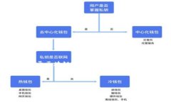 在讨论数字货币时，首先