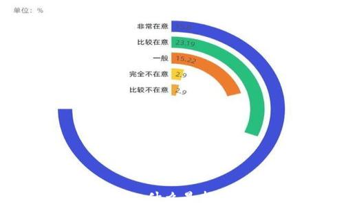 
数字货币投资入门：什么是报单以及如何操作？