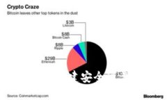 数字货币担保制度：构建