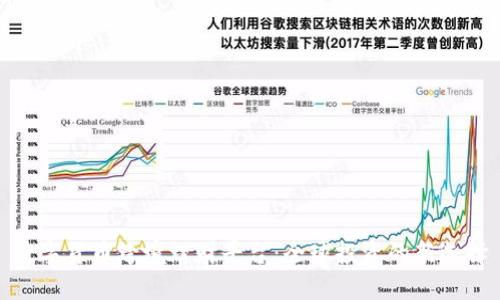 数字货币跨境理财平台：全球投资的新选择