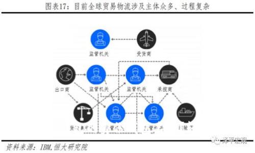 如何设置TP钱包的身份钱包名称？轻松入门指南