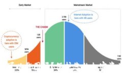 tp钱包助记词可以截图吗？