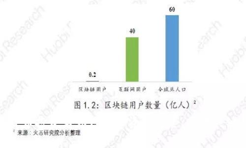 数字货币投资者如何保护资产安全：五大关键策略