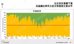 如何识别和处理TP钱包中的