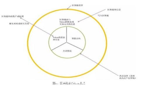   
如何在TP钱包中查看K线图？详细步骤与实用技巧