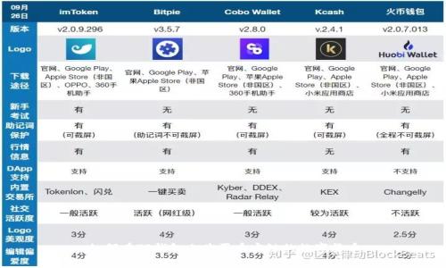 如何在TP钱包上购买币安链的数字货币