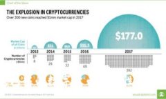 :TP钱包中的数字货币流动性全面解析