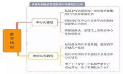 数字货币投资市场原理解