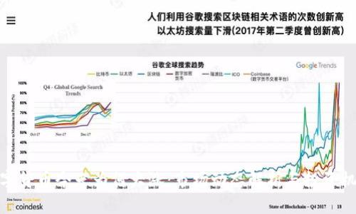 数字货币今天为何大涨：市场动态解析与投资机会