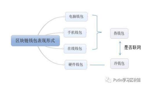 瑞士数字货币的未来：如何改变全球金融生态