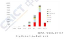 数字货币如何影响美国财富分配与未来经济