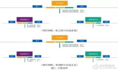 如何在TP钱包中观察他人买