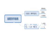 :TP钱包转币手续费详解：