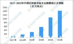 如何辨别TP钱包的真伪：实