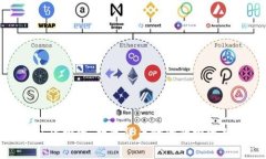 富通环球投资：数字货币