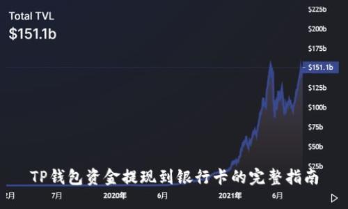 TP钱包资金提现到银行卡的完整指南