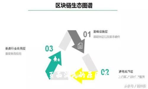 TP钱包市场页面消失的原因及解决方案