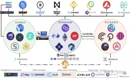 tp钱包以太坊加油站的使用指南