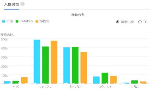 
数字货币行业全景分析：未来趋势与挑战