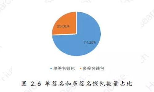 如何在欧易转TP钱包时选择正确的网络？