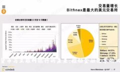 数字货币与互联网银行的