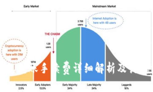 TP钱包转账手续费详细解析及计算方法