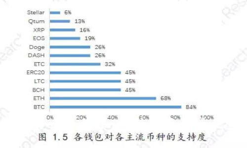 数字货币与股票：哪种投资更具优势?