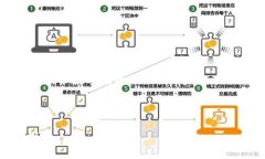 如何将火币中的数字资产