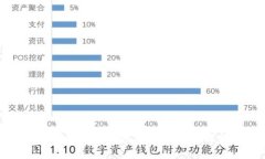 TP钱包私钥的用途及重要性