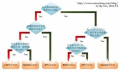 TP钱包旷工费不足怎么办？