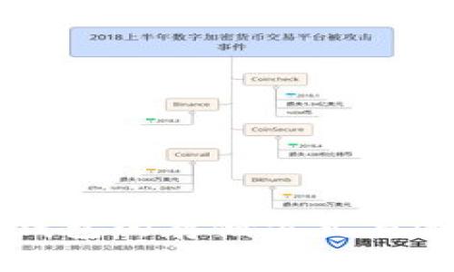 以太坊钱包的存储方式与选择指南