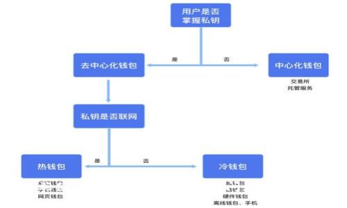 TP钱包网页端使用指南：如何轻松访问和管理你的数字资产