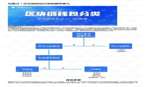 
如何利用ETC推动数字货币的普及与应用