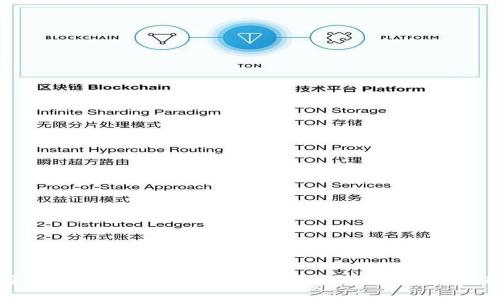 如何确保您的TP钱包中的USDT资金安全，避免被秒转走