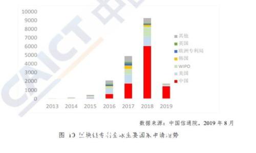 如何在TP钱包中添加LUNA币 - 完整指南