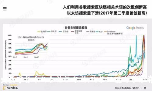 :
开发数字货币的合法性分析：政策环境与市场前景