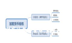 石头理财亨达数字货币：