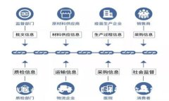 TP钱包被盗后是否能找回？