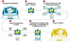 在TP钱包中如何购买RAM：完