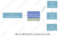 数字货币的崛起：未来的