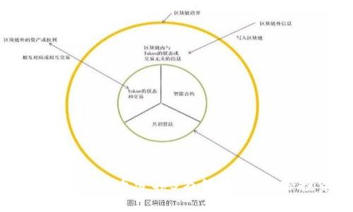 如何应对数字货币亏损5万的挑战，重拾投资信心