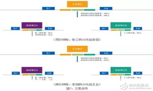 全面解析微信上的数字货币群：机遇与挑战