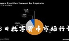 2023年4月8日数字货币市场